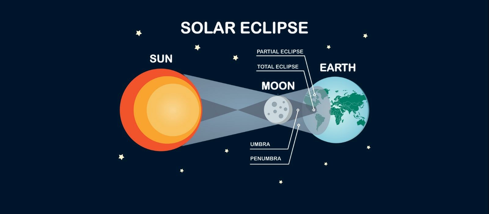 safely-experience-the-eclipse